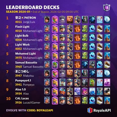 clash royal decks|Best Clash Royale decks (January 2024) .